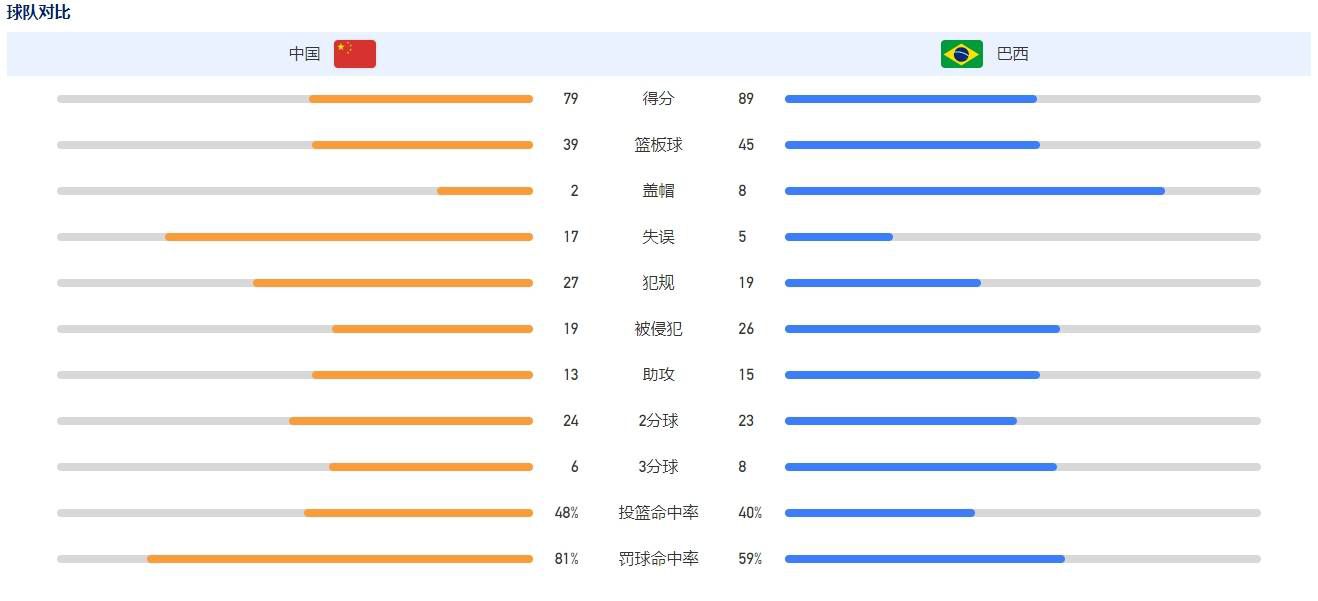 电影《笔仙咒怨》讲述了一群年轻人为阻止开发商强迁祖宅，请来笔仙与之对抗